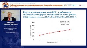 Гепатит Е как зооантропонозная инфекция