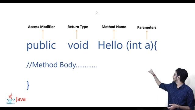 #3.5 Method in Java | Part 1 | Parameter | Return Type | Declaration | Println
