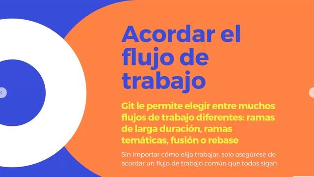 ¿Estas usando correctamente GIT? si no estas seguro ve este vídeo - Buenas practicas de GIT смотреть онлайн