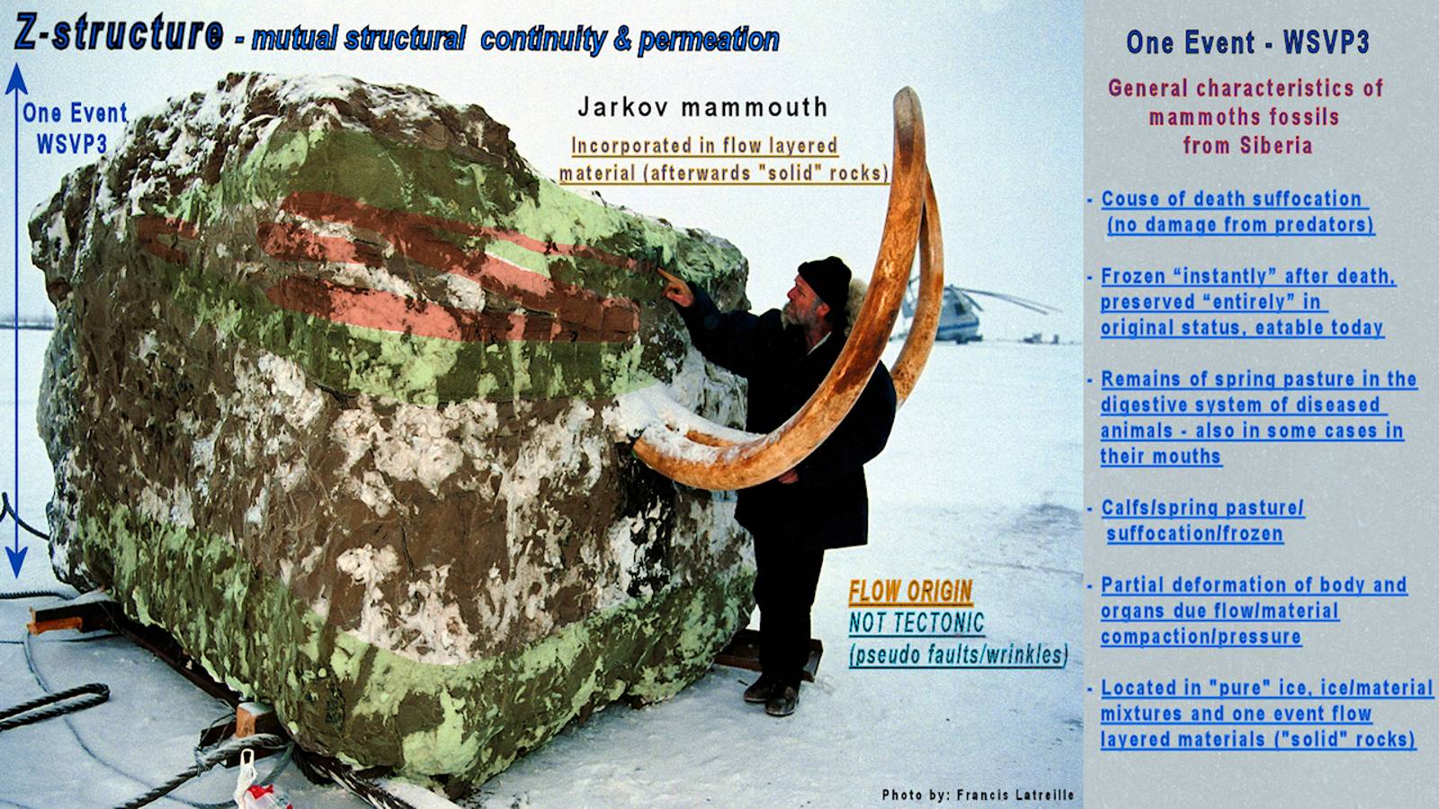 Wave Concept & Creation of Continents