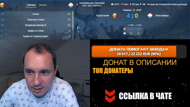 Португалия-Люксембург и другие матчи ЕВРО Квалификации.Тащим на голы и не только.