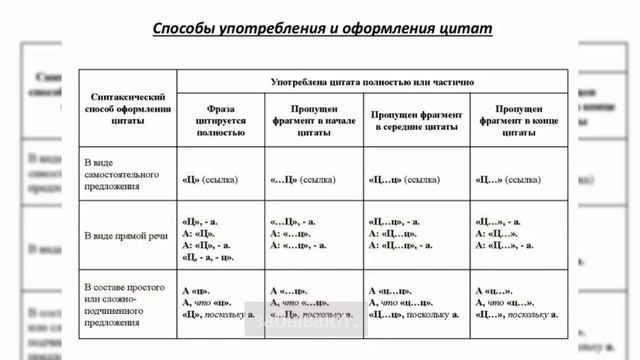 Как оформить цитату в статье