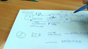 Адаптер с оптики на аналог для авто со штатным усилителем.