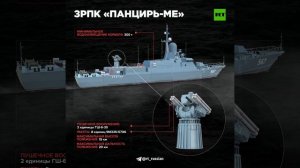 Панцирь-МЕ» — морская версия наземного ЗРПК «Панцирь-С».