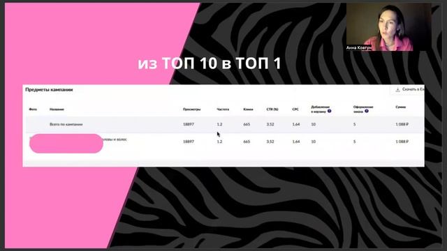 Контентные воронки продаж на маркетплейсах