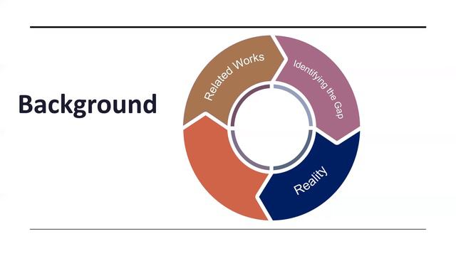 How to Write Background of the Study in a Research Work | PhD смотреть онлайн