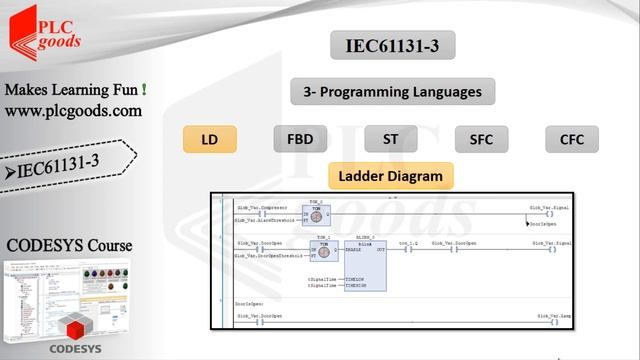 Tutorial on CODESYS | Configuration, Simulation & editing a ladder logic program example PLC смотреть онлайн
