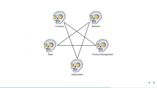 DevOps isn’t a Job Title (Иван Анисимов, EverySheep)