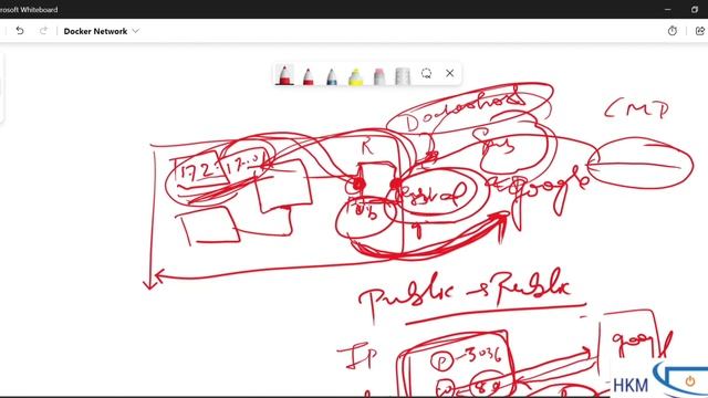 Exposing Docker Container to Public world and Natting, Patting смотреть онлайн