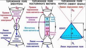 6. Человек, торсионное поле  и портал пирамид.mp4