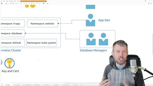 Training Certified Kubernetes Administrator 6 Intro to Role Based Access Control in Kubernetes смотреть онлайн