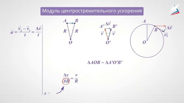 Движение тела по окружности. Период и частота