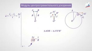 Движение тела по окружности. Период и частота