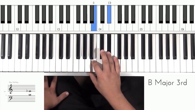 Gospel Piano Chords Tutorial & Frédéric Chopin