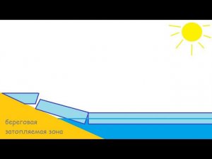 Необычная рыбалка на наклонном льду