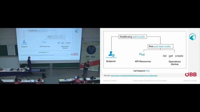 sec4dev 2020 - User Access Management for large Enterprises in Kubernetes смотреть онлайн