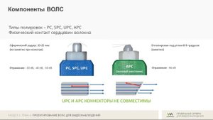 Раздел 3 Тема 4 Проектирование ВОЛС