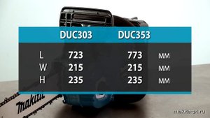 Makita DUC303Z,  DUC353Z Аккумуляторные цепные пилы от Макита | Обзор, комплектация, характеристики