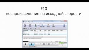 Как быстро сделать транскрибацию?  Перевод из аудио в текст