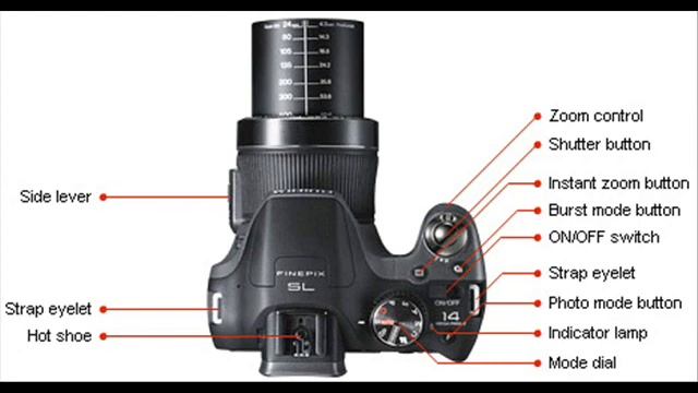 Fujifilm FinePix SL300 смотреть онлайн