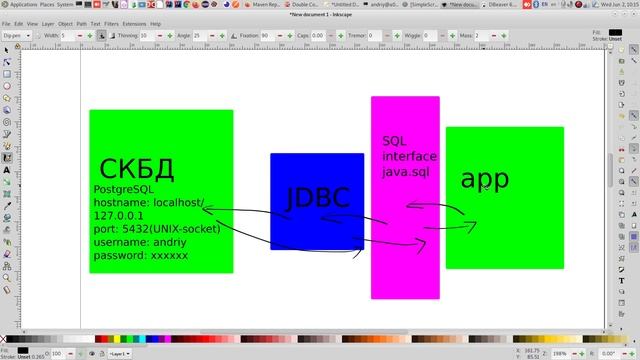 Java JDBC Select смотреть онлайн