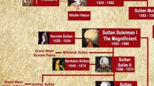 Osman Ghazi Family | Ottoman Sultans Family Tree Animated | Sons of Osman Ghazi in Animated Chart