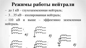 Режимы работы нейтралей элементов электрических сетей