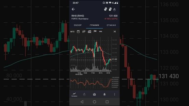 12. Опять падает фондовый рынок, кровь на рынке льется рекой. смотреть онлайн