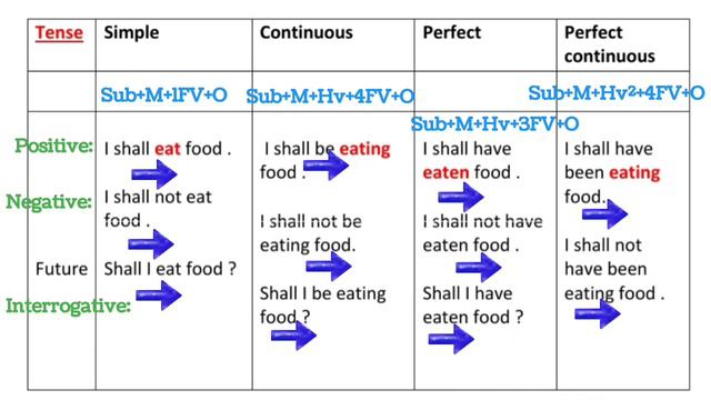 Editing & Proofreading  // Grammar for class 12th  // Video No. 09