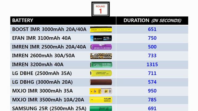 18650 Vape Battery Shootout (3-Battery, TC) смотреть онлайн