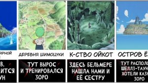 Все острова Ван пис!| One piece| География мира Ван пис