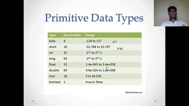 ☕Complete Java Tutorials |? Data Types in Java |?Java Course for beginners | ?Java In Tamil