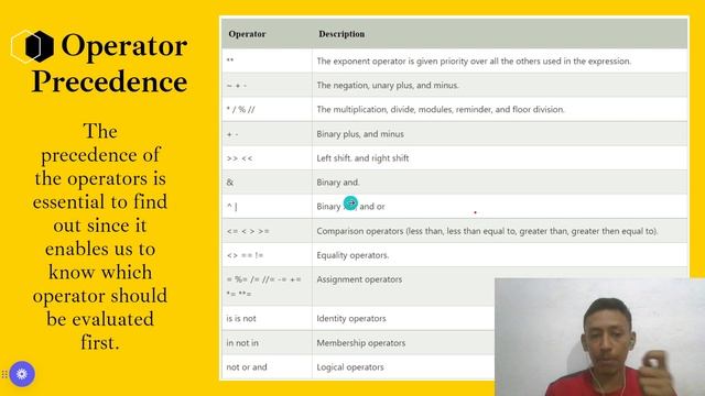 Operator precedence rule in python || Python for Beginners || Python Full Course смотреть онлайн