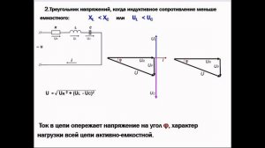 Последовательное соединение активного сопротивления, индуктивности и емкости