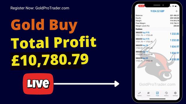 How to trade forex 2021?