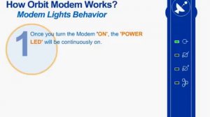 Orbit Satellite Modem Guide