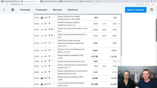 Простое руководство по дэйтрейдингу