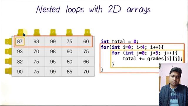 Part 6 (Class 31-36) - Java Programming Complete Course In Hindi смотреть онлайн