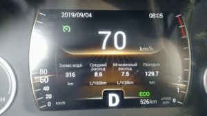 CHERY TIGGO 4 сколько кушает Часть 1