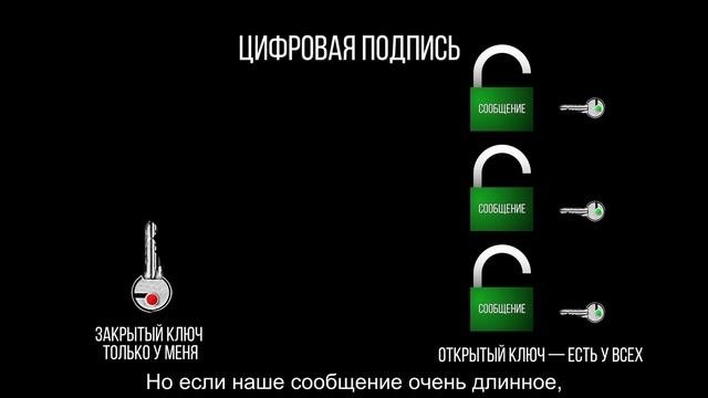 Асимметричное шифрование простым языком