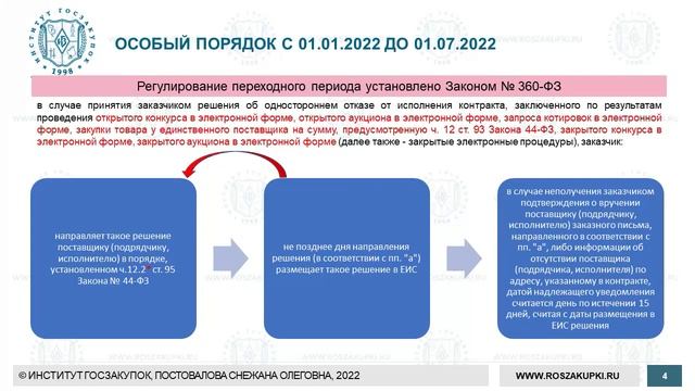 Случаи расторжения контракта по 44 фз. Отмена одностороннего отказа от исполнения контракта 44-ФЗ.