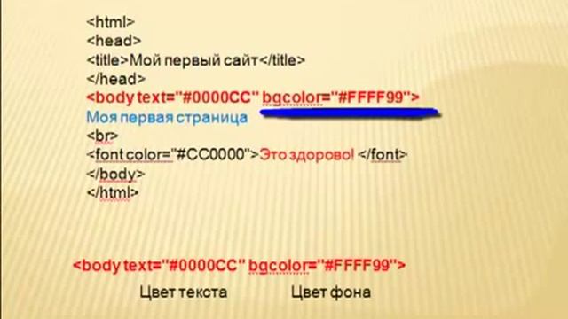 Tutorial HTML ~ Как создать сайт Видеоурок по HTML для чайников