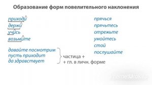 61. Русский язык 6 класс - Наклонение глагола.