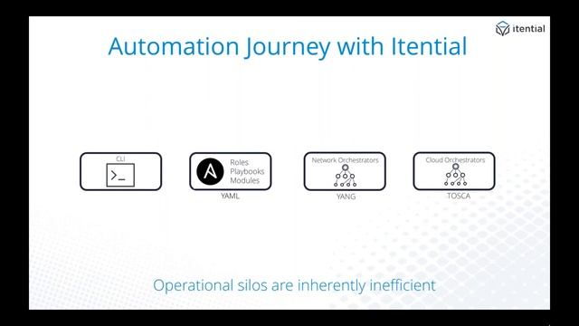 How to Accelerate Red Hat Ansible for Networking With Itential Low-Code Automation