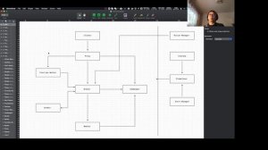 TGI Pulsar 003: Secure a Pulsar cluster with TLS