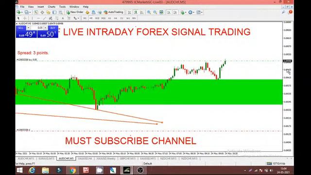 Live Trading Intraday|  #forexsignals💚 95% Accuracy Forex Signals