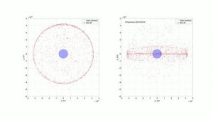 Космический мусора в области геостационарной орбиты