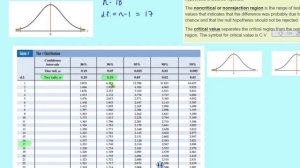 Finding Critical Values Using Table F - TwoTailed