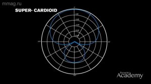 Запись ударной установки 02: Выбор микрофонов