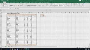 Формулы в Excel. Ссылки на ячейки в Excel